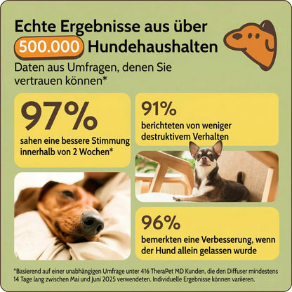 Dogs Calming Diffuser Kit