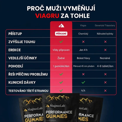 MagnusLab Shilajit Gummies – Podpora libida a touhy.