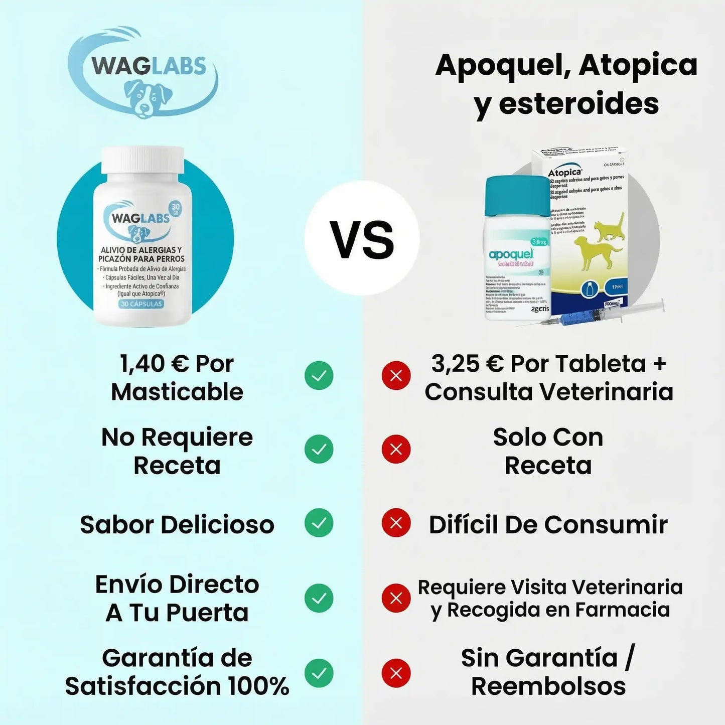 Comprimidos masticables de ciclosporina (WagLabs™) I -54% de descuento hoy