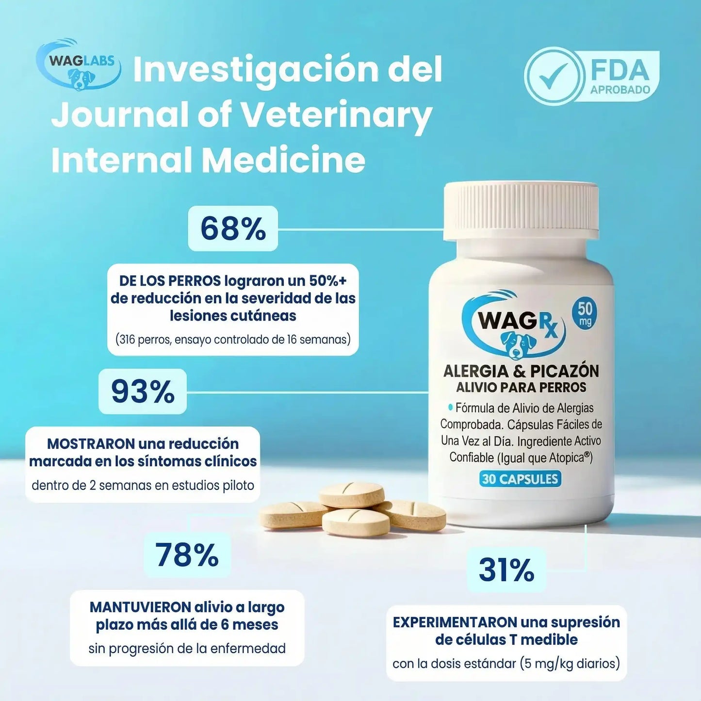 Comprimidos masticables de ciclosporina (WagLabs™) I -54% de descuento hoy