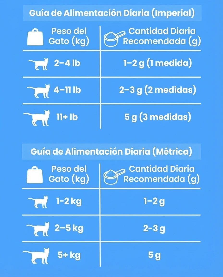 Detenga la deficiencia silenciosa antes de ver los síntomas con el suplemento de taurina KittySupps™