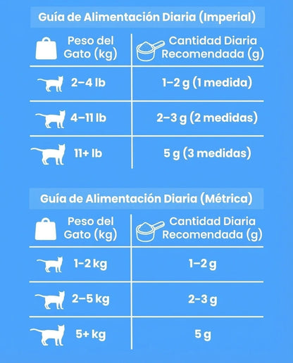 Detenga la deficiencia silenciosa antes de ver los síntomas con el suplemento de taurina KittySupps™